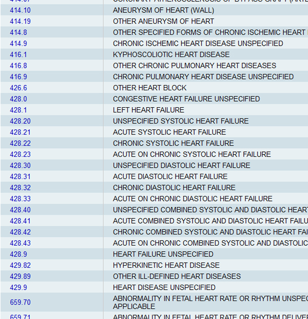 A screenshot of some ICD-9 codes used to indicate medical diagnoses in billing records